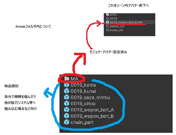 VRC想定日本刀モデル「忍狼」
