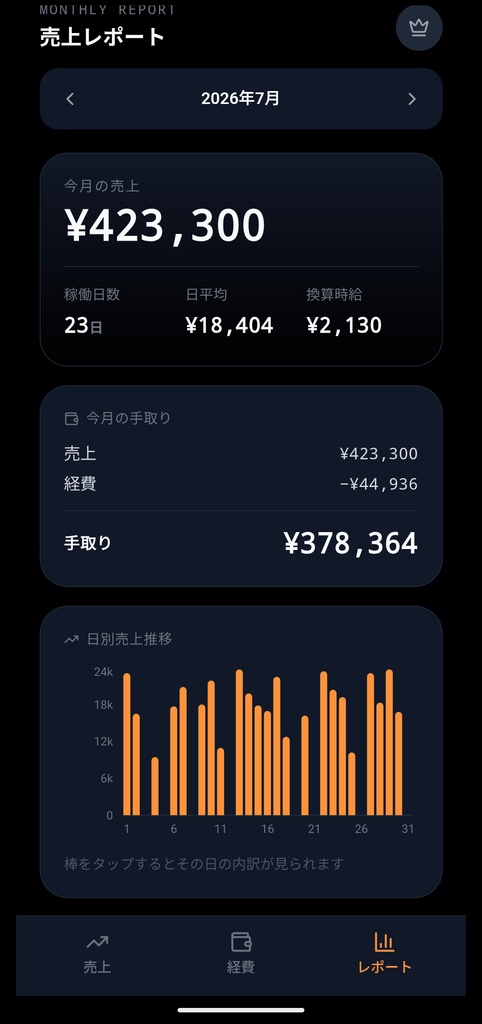 軽貨物ドライバーのための記録アプリ公開! ― 1日の終わりに、まとめて入力するだけ。