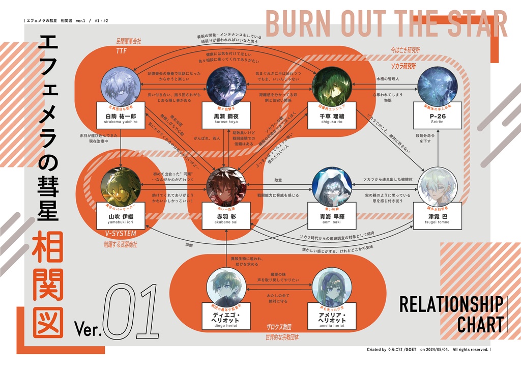 エフェメラの彗星相関図ver.01