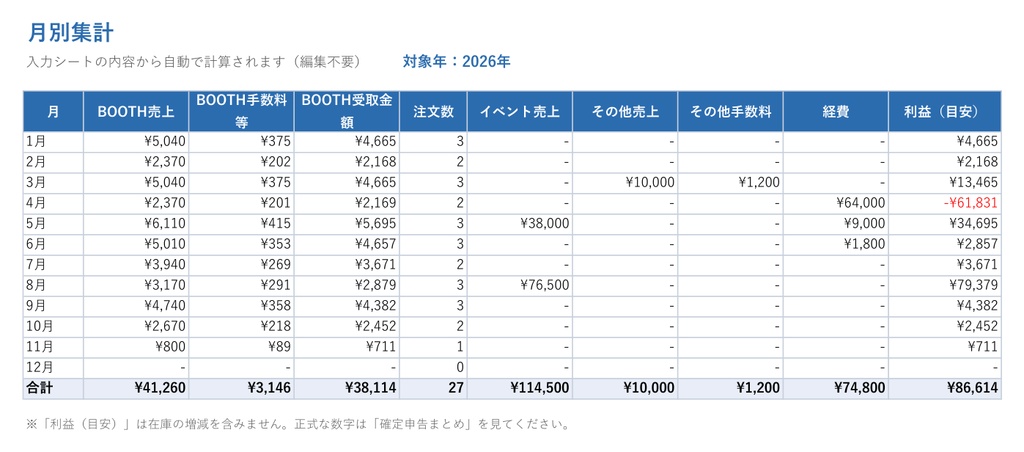 【無料お試し版】BOOTH売上CSVを貼るだけ!かんたん収支シート(Excel・エクセル)