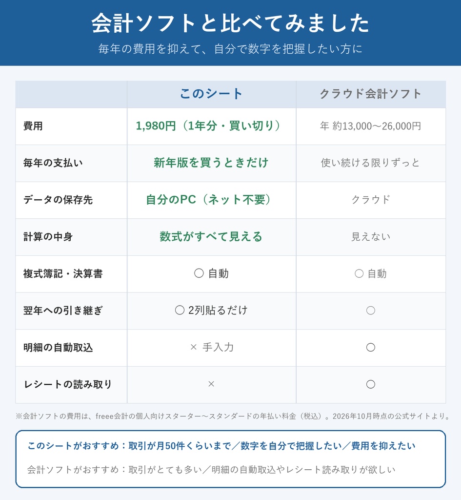 【12/31まで発売記念価格】令和8年分 個人事業主の青色申告 かんたん複式帳簿(Excel・エクセル)|見積書・請求書から決算書・消費税まで1つで
