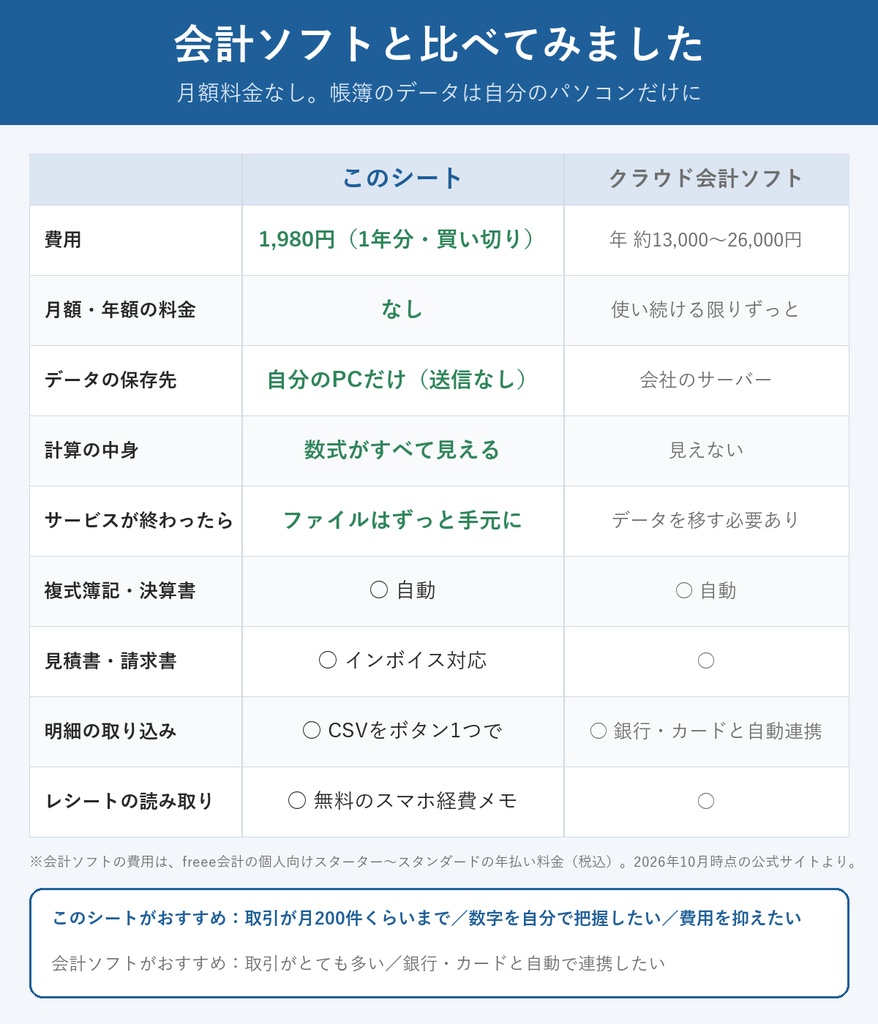 【12/31まで発売記念価格】令和8年分 会社員の副業 確定申告かんたん帳簿(Excel・エクセル)|申告が必要か・税金がいくら増えるか自動計算