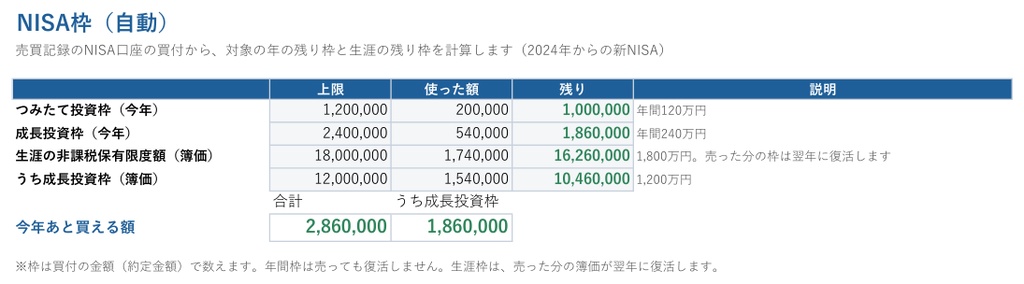 【無料お試し版】株・NISAの税金と記録かんたんシート(Excel・エクセル)|譲渡損益・NISA枠を自動計算