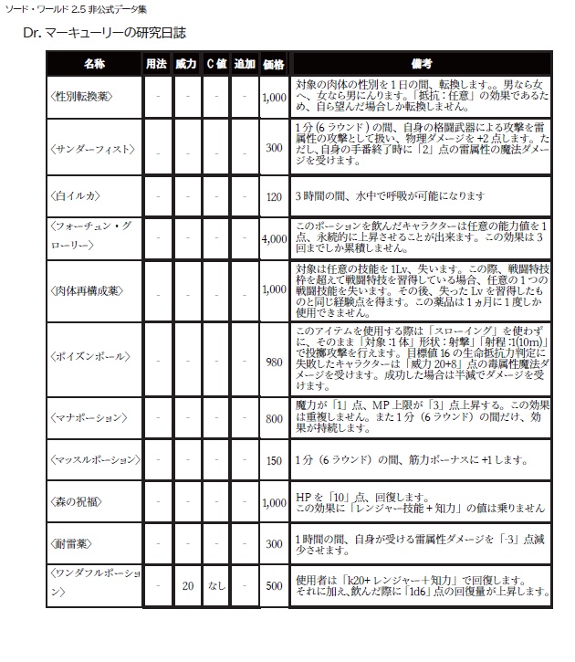 【電子版】Dr.マーキュリーの研究日誌【SPLL:E11022】