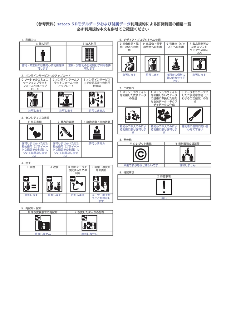 VRC想定モデル『ぱたやん』(PB対応・Quest対応・VRM付属)