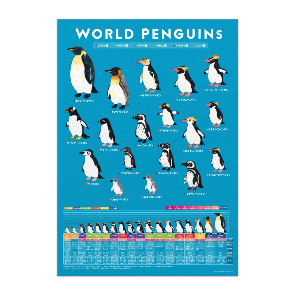 世界のペンギン　ポスター