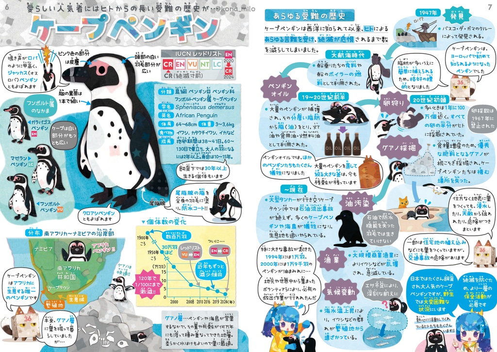 絶滅危機動物ファイル01 〈サナのいきものひみつノートSPECIAL〉