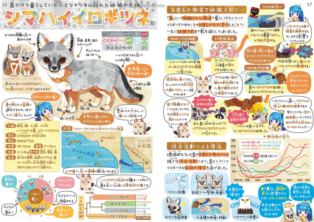 絶滅危機動物ファイル01 〈サナのいきものひみつノートSPECIAL〉
