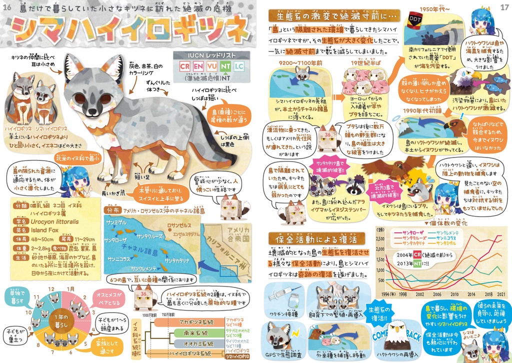 絶滅危機動物ファイル① 〈サナのいきものひみつノートSPECIAL〉