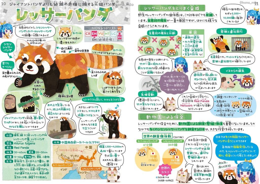 絶滅危機動物ファイル01 〈サナのいきものひみつノートSPECIAL〉