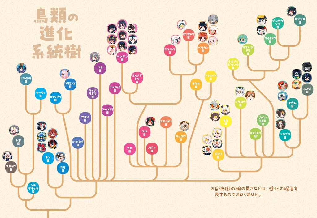 フレンズ動物大図鑑 -鳥-