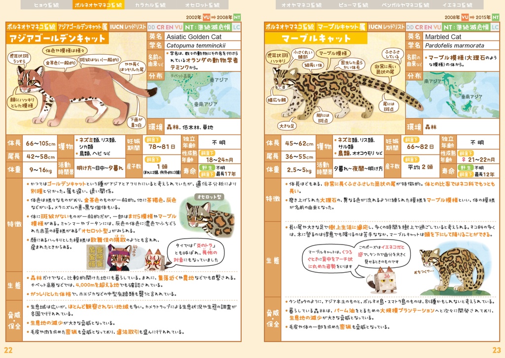 ネコ科全種図鑑〈サナのいきものひみつノートADVANCE〉