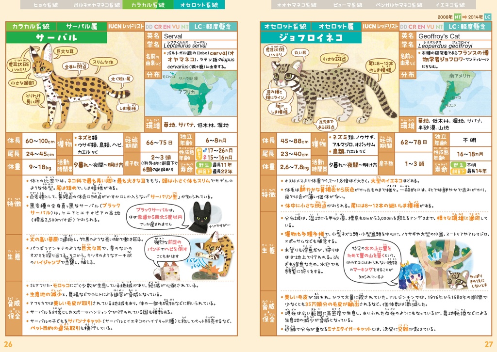 ネコ科全種図鑑〈サナのいきものひみつノートADVANCE〉