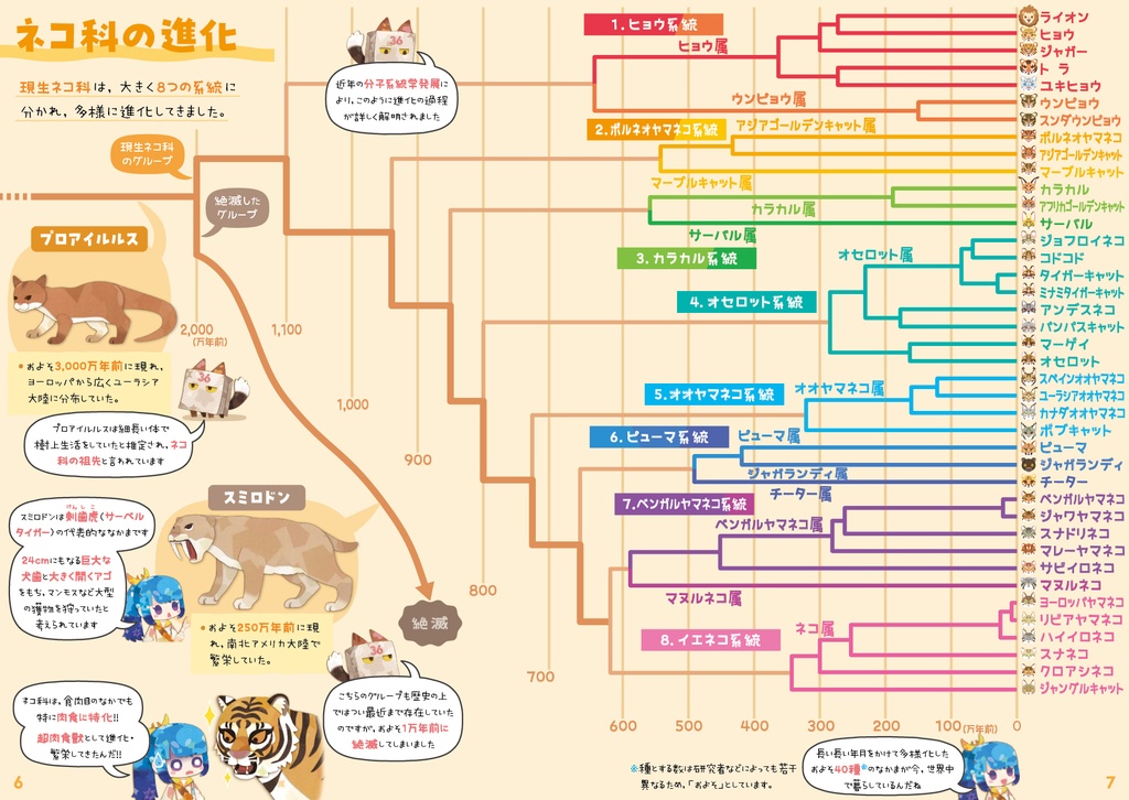 ネコ科全種図鑑〈サナのいきものひみつノートADVANCE〉