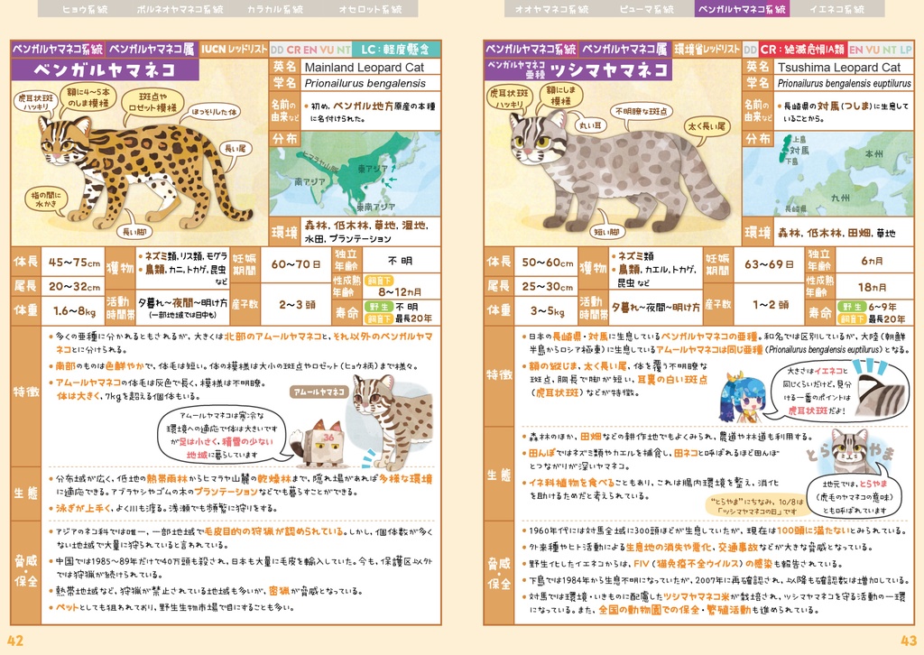 ネコ科全種図鑑〈サナのいきものひみつノートADVANCE〉