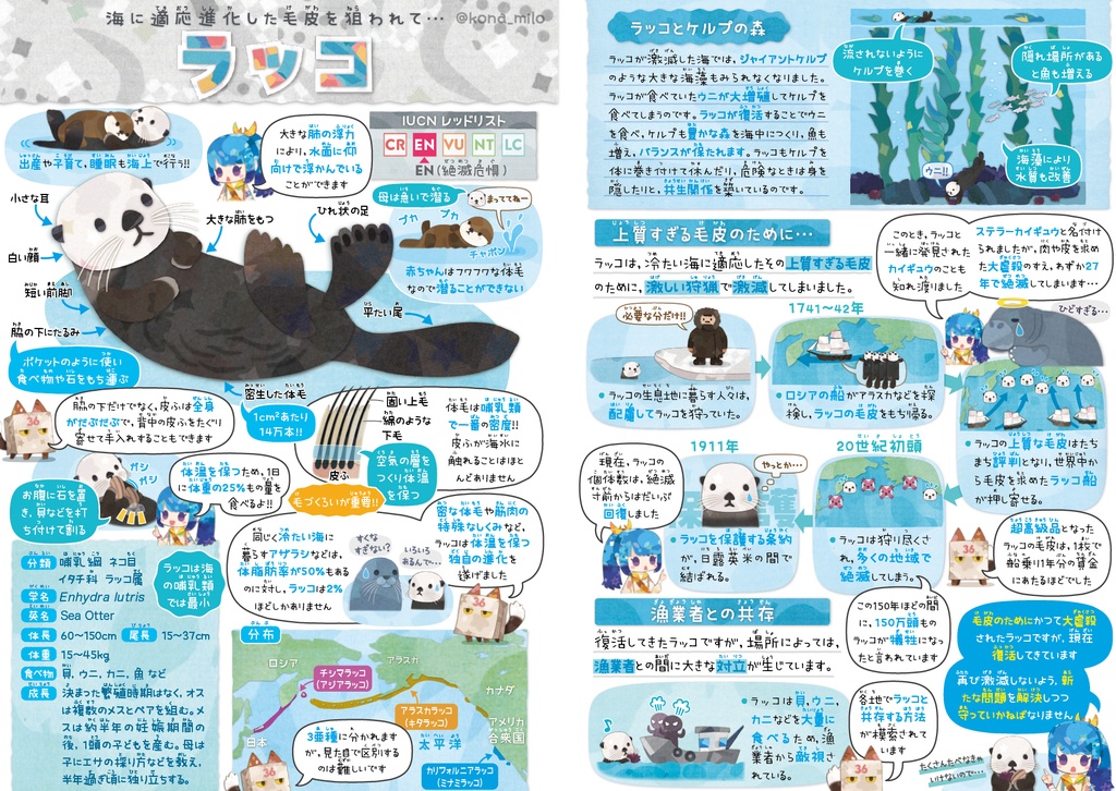 絶滅危機動物ファイル② 〈サナのいきものひみつノートSPECIAL〉