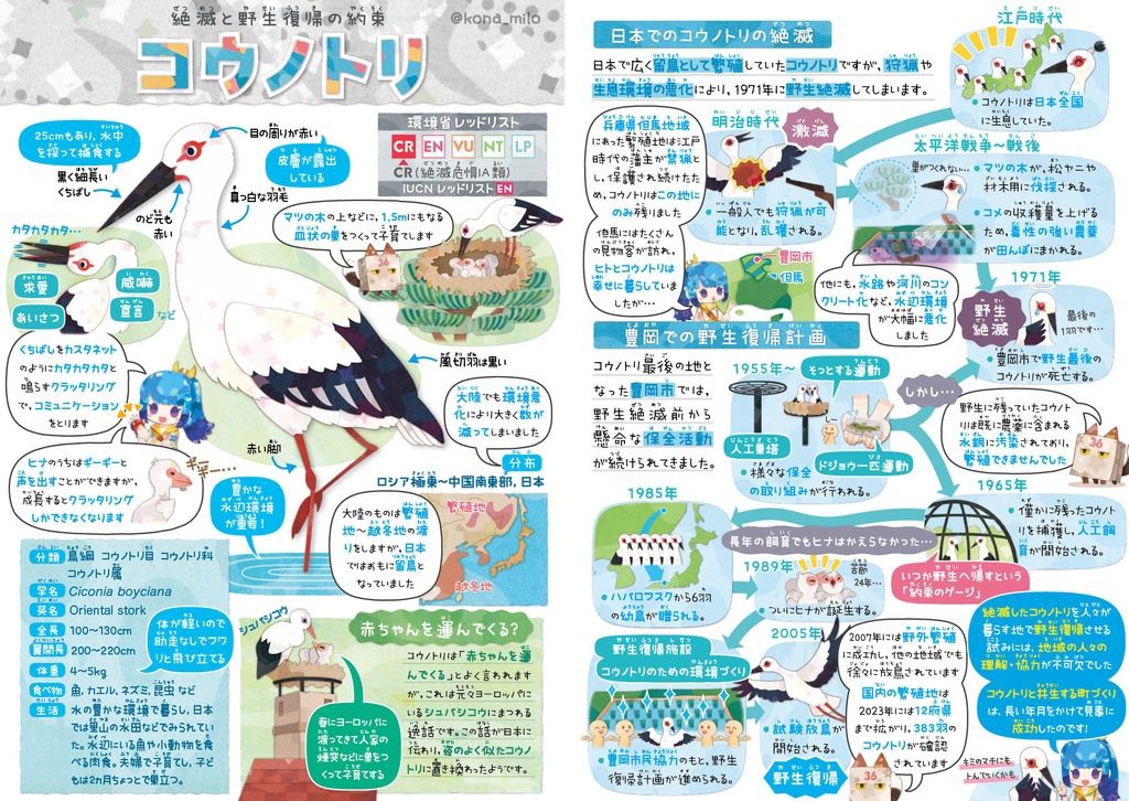 絶滅危機動物ファイル② 〈サナのいきものひみつノートSPECIAL〉