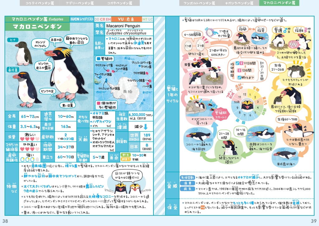 ペンギン全種図鑑〈サナのいきものひみつノートADVANCE〉