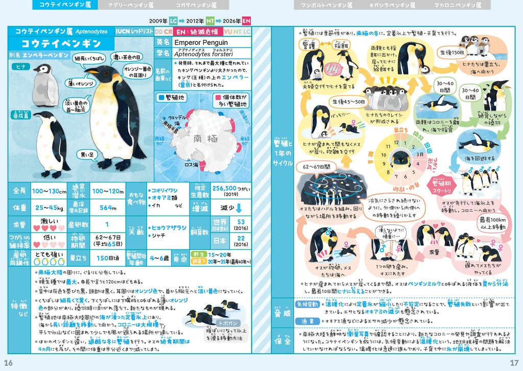 ペンギン全種図鑑〈サナのいきものひみつノートADVANCE〉