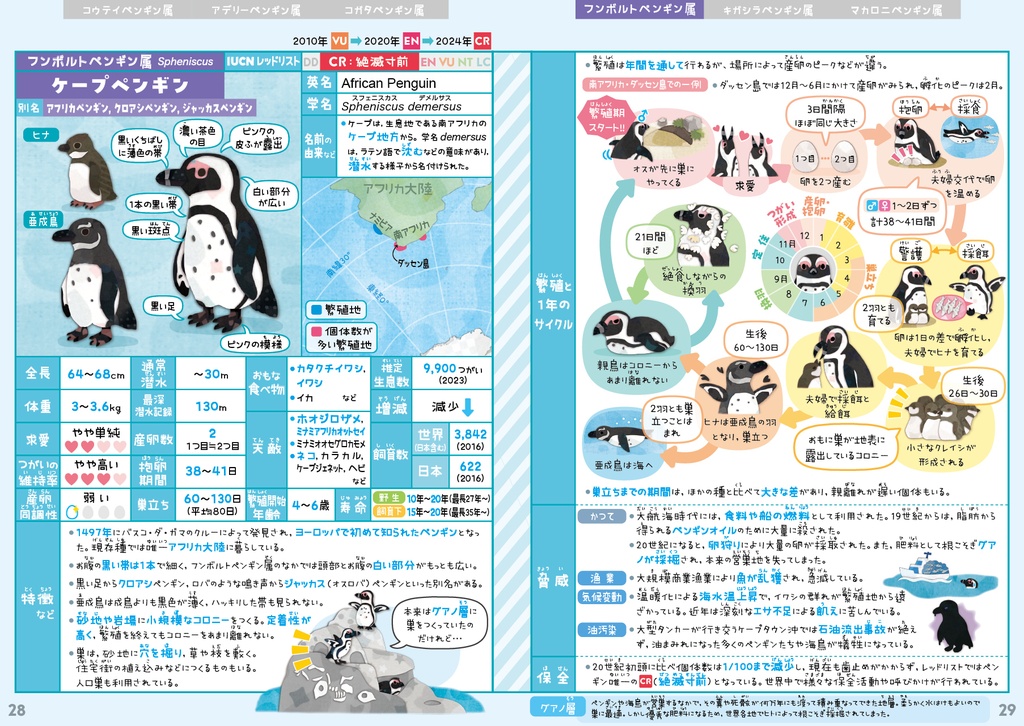 ペンギン全種図鑑〈サナのいきものひみつノートADVANCE〉