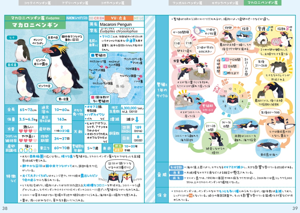 ペンギン全種図鑑〈サナのいきものひみつノートADVANCE〉
