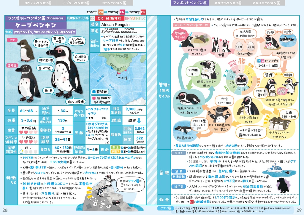 ペンギン全種図鑑〈サナのいきものひみつノートADVANCE〉