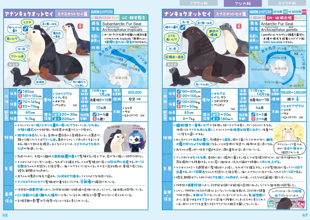 アザラシ・アシカ・セイウチ全種図鑑〈サナのいきものひみつノートADVANCE〉