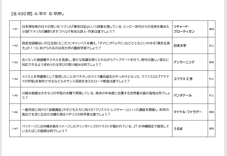 【短文問題集】極彩色のメンバー