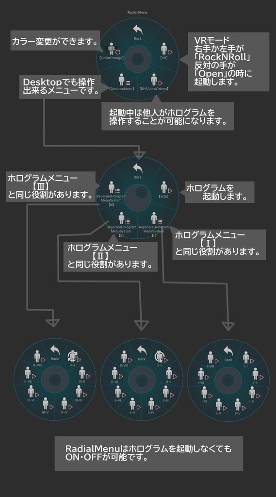 HologramMenuSystem【MA】
