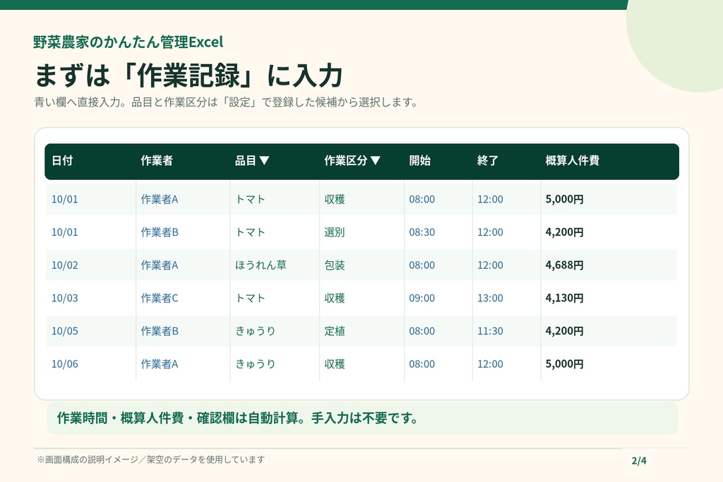 野菜農家のかんたん作業・人件費・経費管理Excel