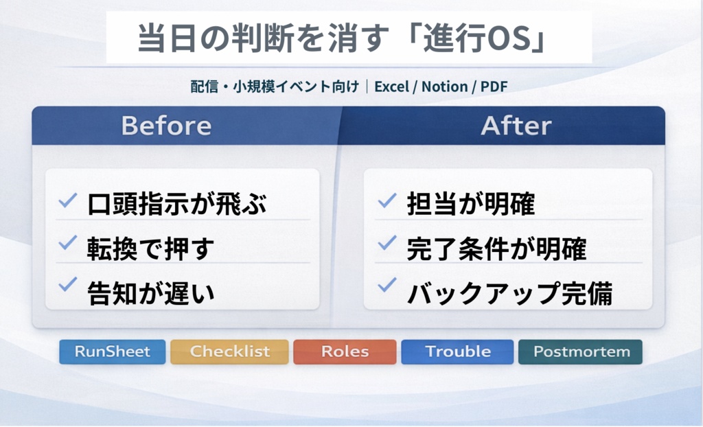 配信・小規模イベント 進行OS（当日進行表＋チェック＋トラブル対応）