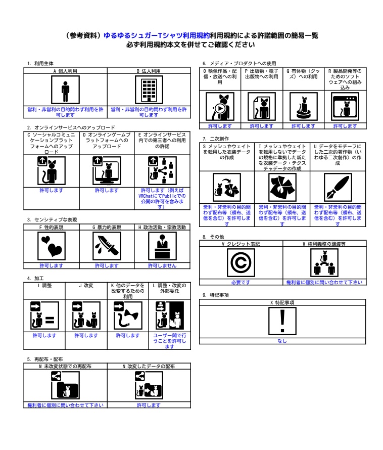 【再配布可能衣装】ゆるゆるしゅがーTシャツv3