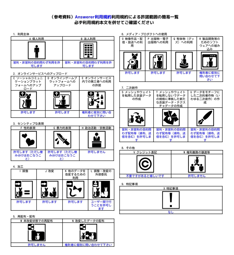 オリジナル3Dモデル『Answerer/アンサラー』1月販売予定