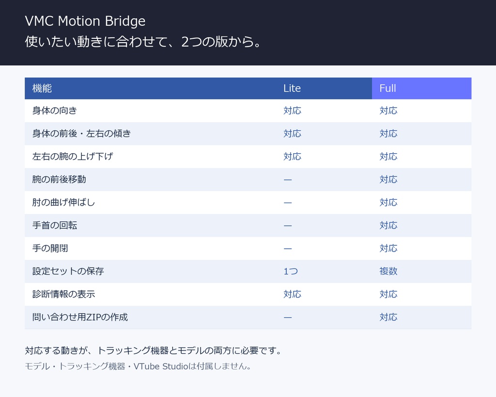 VMC Motion Bridge