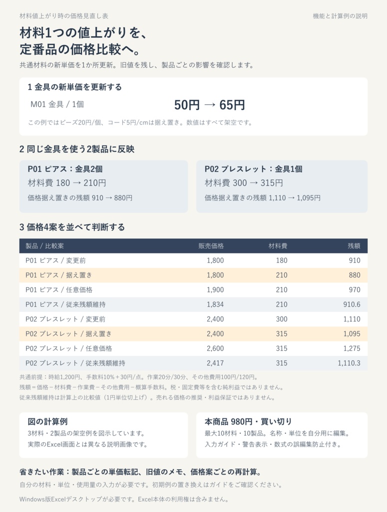 材料が値上がりしたら、定番品の価格を見直すExcel表|10材料×10製品