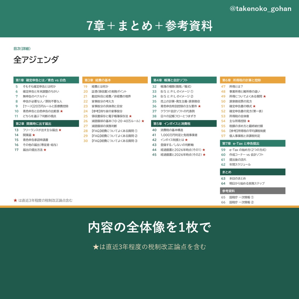 【無料配布】フリーランス・クリエイターのための確定申告入門|2026年分