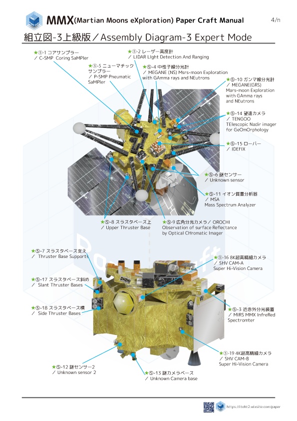 MMX ペーパークラフト