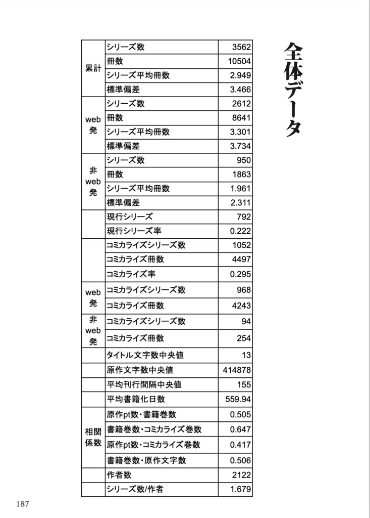 月猫通り2183号(物理書籍版)