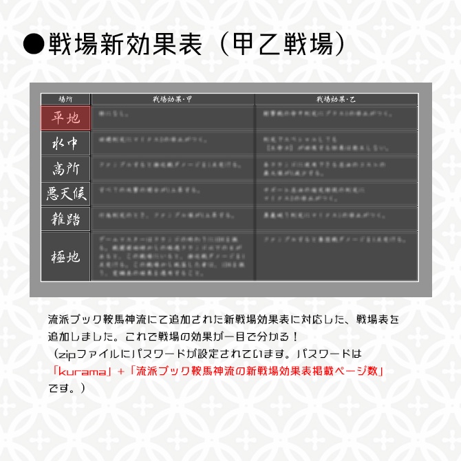 シノビガミオンセマップ素材(ココフォリア・Tekey)