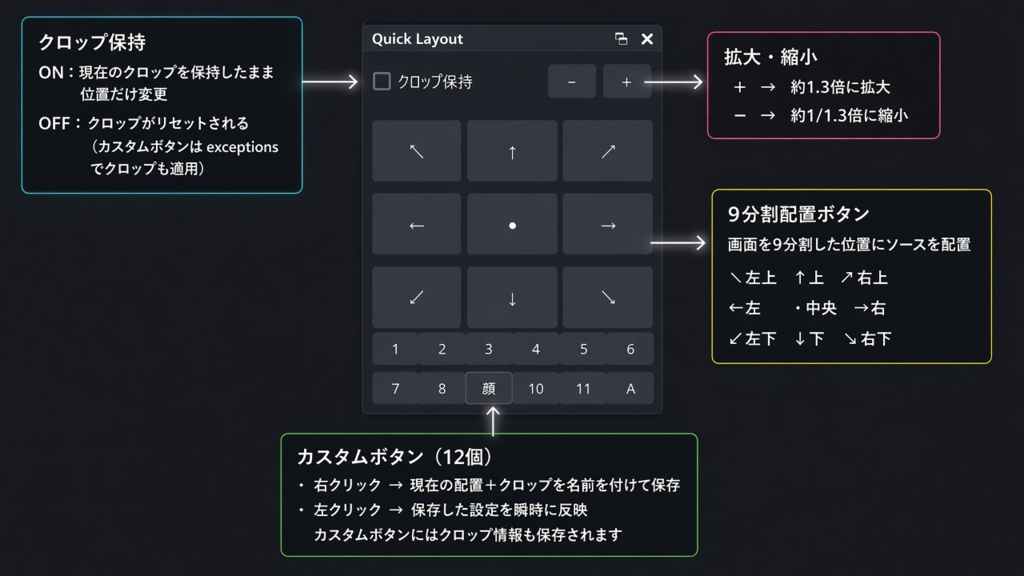 OBS Quick Layout