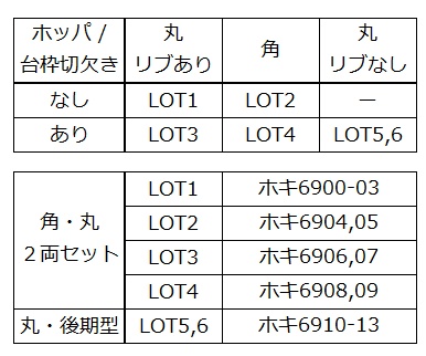 ホキ6900 組立キット