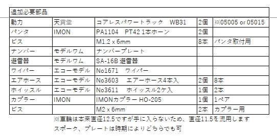 HO ED5060(重連型・非重連)組立キット Ver.3