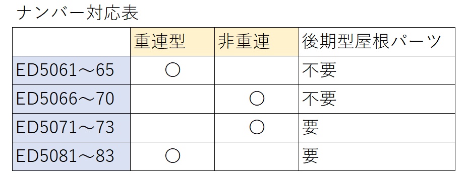 HO ED5060(重連型・非重連)組立キット Ver.3