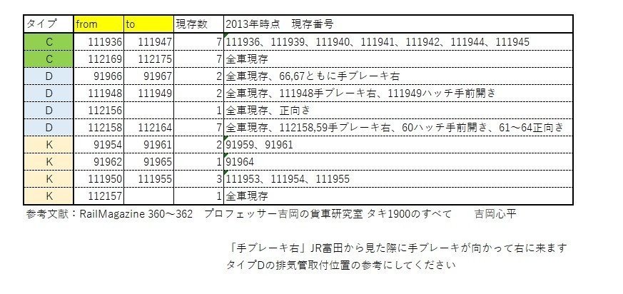HO タキ1900(東藤原タイプK)コンバージョンキット