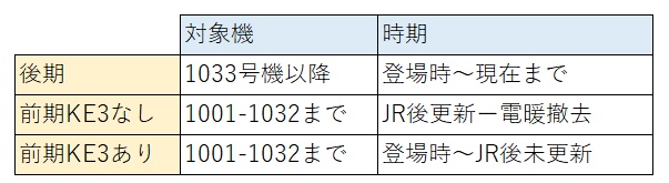 HO EF64-1000用スカート各種