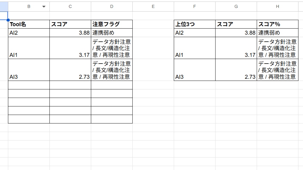迷わないAIツール選び｜学習リサーチ用 比較表