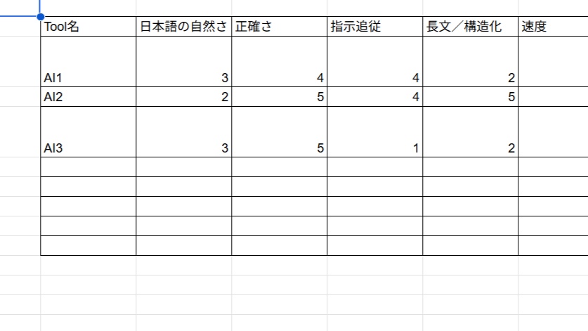 迷わないAIツール選び|学習リサーチ用 比較表