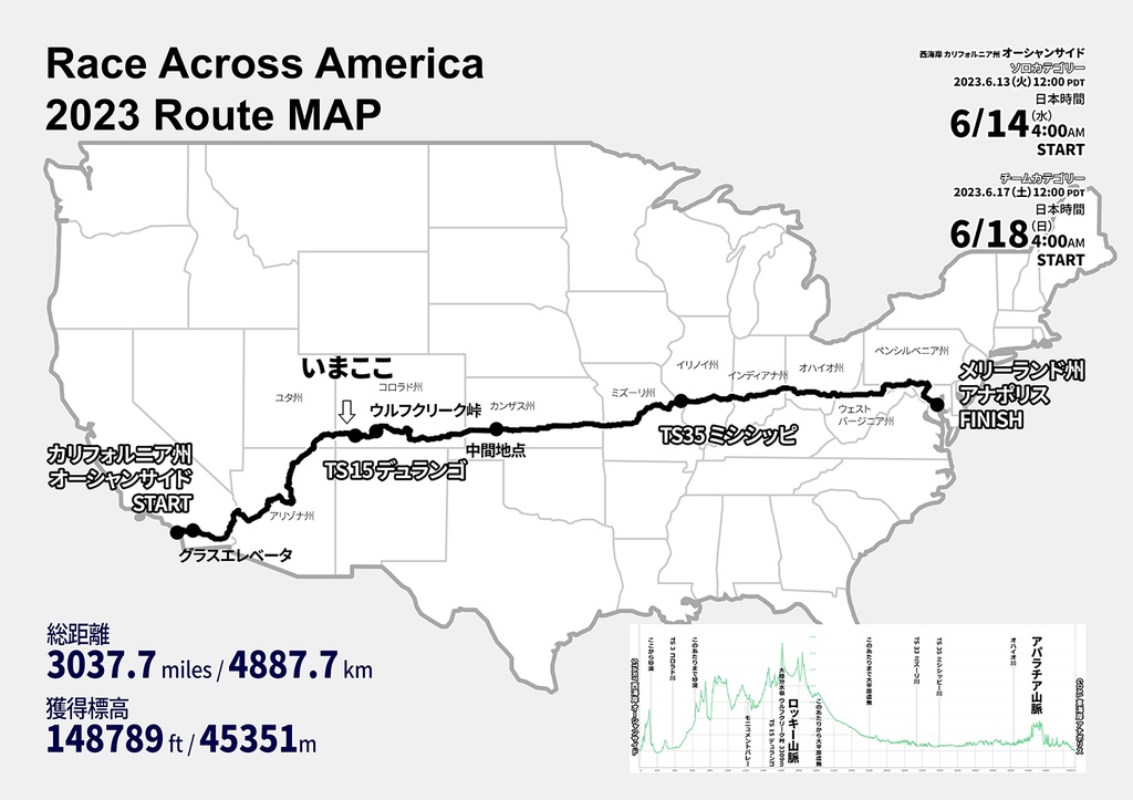 RAAMの(綿密な)計画と(それでも必要な弾力的な)実践