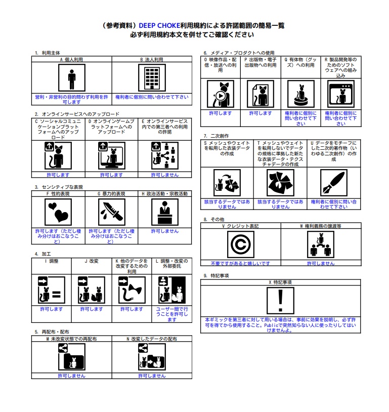 【VRChat想定 首絞めギミック】DEEP CHOKE