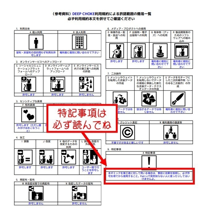 【VRChat想定 首絞めギミック】DEEP CHOKE